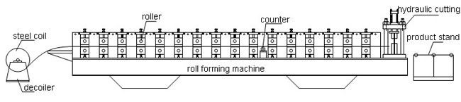 Ρόλος πλαισίων πορτών παραθυρόφυλλων χάλυβα κατασκευαστών που διαμορφώνει τη μηχανή που κατασκευάζει τα μηχανήματα