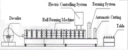 Ελαφρύς ρόλος καρίνων χάλυβα που διαμορφώνει το ρόλο του u machine/c που διαμορφώνει τη μηχανή/τον ωμέγα ρόλο που διαμορφώνει τη μηχανή